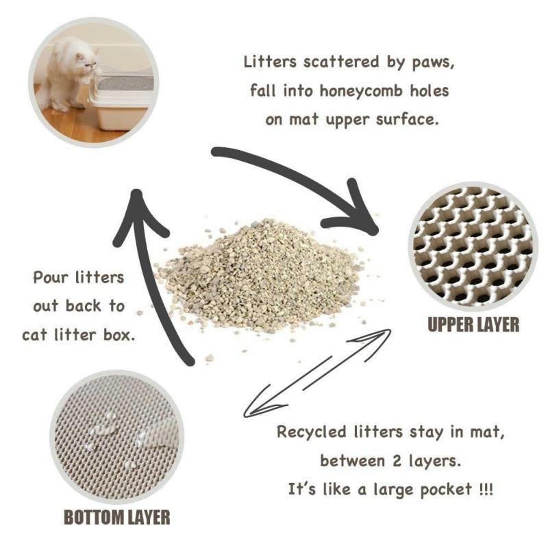 Premium EVA Cat Litter Mat