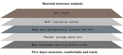 Self-Heating Mat